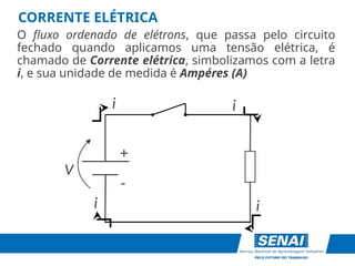 +
-
V
CORRENTE ELÉTRICA
O fluxo ordenado de elétrons, que passa pelo circuito
fechado quando aplicamos uma tensão elétrica, é
chamado de Corrente elétrica, simbolizamos com a letra
i, e sua unidade de medida é Ampéres (A)
i
i
i
i
 