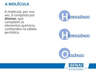 A MOLÉCULA
A molécula, por sua
vez, é composta por
átomos, que
compõem os
elementos químicos
conhecidos na tabela
periódica.
H
H
O
IDROGÊNIO
IDROGÊNIO
XIGÊNIO
 