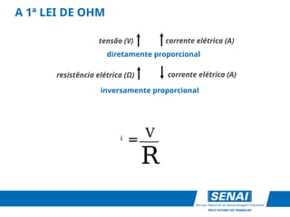 A 1ª LEI DE OHM
i V
R
=___
corrente elétrica (A)
diretamente proporcional
tensão (V) corrente elétrica (A)
resistência elétrica (Ω)
inversamente proporcional
 