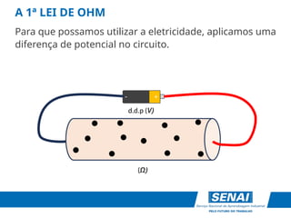 A 1ª LEI DE OHM
(Ω)
+
-
d.d.p (V)
Para que possamos utilizar a eletricidade, aplicamos uma
diferença de potencial no circuito.
 
