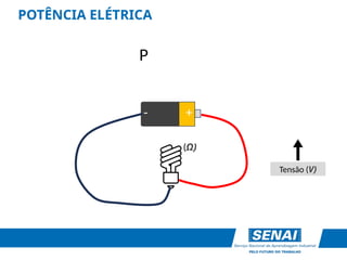 POTÊNCIA ELÉTRICA
+
-
P
Tensão (V)
(Ω)
 