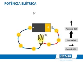 -
-
-
-
-
-
-
P
POTÊNCIA ELÉTRICA
Tensão (V)
+
-
Corrente (A)
Potência (W)
(Ω)
 
