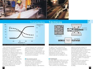 “Corrida” do metal líquido 
Tratamentos Térmicos 7 
Preparação da calha de vazamento 
Figura 7 - Curva de recozimento de material laminado - 1100H18 
Para materiais recozido plenamente 
(totalmente recristalizado) é 
aconselhável a obtenção de tamanho 
de grão no intervalo de 20 a 100 
micrômetros de diâmetro (número 8,0 a 
3,5), para que se obtenha peças de boa 
qualidade, após estampagem, 
dobramento ou extrusão por impacto. 
Caso o tamanho de grão esteja fora 
desta faixa pode ocorrer o rompimento 
da peça ou o surgimento do defeito 
“casca de laranja”, o que pode exigir 
operação de polimento adicional para 
restituir-lhe superfície lisa, às vezes 
com grandes dificuldades. 
Convém observar que o tamanho de 
grão em micrômetros é inversamente 
proporcional ao número do mesmo. 
A Figura 8 mostra o comportamento dos 
grãos em função do encruamento e da 
recristalização do alumínio e suas ligas 
no processo de laminação. 
Recozimento parcial 
Este tipo de tratamento térmico 
corresponde a uma recristalização 
parcial do material, permitindo a 
obtenção de têmperas com 
alongamentos maiores, o que favorece, 
Figura 8 - Granulagem em função do encruamento e da recristalização 
em alguns casos, o processo de 
estampagem, conferindo ao produto 
final uma maior resistência mecânica. 
Pode ser realizado entre as 
temperaturas de 200°C a 280°C, 
dependendo da porcentagem de 
redução aplicada na laminação a frio. 
Estabilização 
Nas ligas AlMg (série 5XXX) ocorre uma 
perda de propriedades mecânicas do 
material deformado a frio, após alguns 
dias em temperatura ambiente. 
Para contornar esse inconveniente, 
aplica-se uma porcentagem de 
deformação mais alta do que a 
necessária para atingir-se determinado 
nível de propriedades mecânicas 
(determinada com base em uma curva 
de encruamento para material 
estabilizado) e, depois, aquece-se 
o material em temperaturas ao redor de 
150oC, para acelerar a recuperação 
(têmperas H3X). 
Este tratamento serve para aliviar a 
tensão residual dos materiais 
encruados e para aumentar a 
resistência à corrosão das ligas 
de AlMg. 
32 33 
 