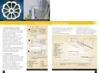 Versatilidade no processo de extrusão de perfis Impactados para indústria de cosméticos e farmacêutica 
Extrusão indireta ou inversa 
No processo de extrusão indireta 
(Figura 11), o êmbolo é furado e ligado 
à matriz, enquanto a outra extremidade 
do recipiente é fechada. 
Freqüentemente, o êmbolo e a matriz 
são mantidos estacionários, e o 
recipiente movimentado com o tarugo. 
Na extrusão indireta, por não haver 
movimento entre o recipiente e o 
tarugo, as forças de atrito são muito 
menores e as pressões requeridas para 
extrusão são bem menores do que na 
extrusão direta. 
Existe, contudo, uma limitação pelo fato 
da extrusão indireta utilizar um êmbolo 
furado que restringe as cargas 
possíveis de serem aplicadas. 
Processos Industriais 8 
Extrusão direta 
A fabricação que por outros processos 
requer o encaixe de várias peças pode 
ser simplificada utilizando um único 
perfil extrudado. 
Os perfis extrudados de grande 
No processo de extrusão direta 
(Figura 12), o tarugo é colocado em um 
recipiente e impelido através da matriz 
por ação de um êmbolo. Um “disco de 
pressão” é colocado no fim do êmbolo 
em contato com o tarugo. 
O processo de extrusão é o que 
oferece maior versatilidade no 
desenvolvimento de produtos, quando 
se trata de projetar peças que tenham 
uma seção transversal constante. Figura 11 - Esquema de extrusão indireta ou inversa Figura 12 - Processo esquemático de extrusão direta 
comprimento relativamente 
às suas seções transversais são, 
geralmente, cortados em comprimentos 
menores compondo, assim, máquinas 
operatrizes, carcaças de bombas 
42 43 
 