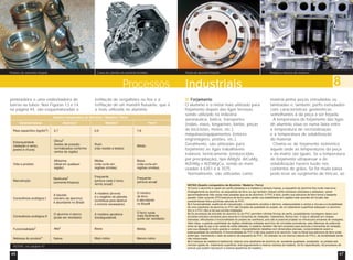 Caixa de câmbio de alumínio fundido Roda de alumínio forjado 
Pistões e blocos de motores 
Pistões de alumínio forjado 
ponteadeira e uma endireitadeira de 
barras ou tubos. Nas Figuras 13 e 14, 
na página 45, são esquematizadas a 
Processos Industriais 8 
Forjamento 
O alumínio é o metal mais utilizado para 
forjamento depois das ligas ferrosas, 
sendo utilizado na indústria 
aeronáutica, bélica, transportes 
(rodas, eixos, longarinas, bielas, peças 
de bicicletas, motos, etc.), 
máquinas/equipamentos (rotores, 
engrenagens, pistões, etc.). 
Geralmente, são utilizadas para 
forjamento as ligas trabalháveis 
tratáveis termicamente (endurecidas 
por precipitação), tipo AlMgSi, AlCuMg, 
AlZnMg e AlZnMgCu, sendo as mais 
usadas a 6351 e a 7075. 
Normalmente, são utilizadas como 
matéria-prima peças extrudadas ou 
laminadas e, também, perfis extrudados 
com características geométricas 
semelhantes à da peça a ser forjada. 
A temperatura de forjamento das ligas 
de alumínio situa-se numa faixa entre 
a temperatura de recristalização 
e a temperatura de solubilização 
do material. 
Chama-se de forjamento isotérmico 
àquele onde as temperaturas da peça 
e da matriz são iguais. Se a temperatura 
de forjamento ultrapassar a de 
solubilização haverá fusão nos 
contornos de grãos. Se for muito baixa 
pode levar ao surgimento de trincas, ao 
NOTAS (Quadro comparativo de Alumínio / Madeira / Ferro) 
1) Como o alumínio é usado em perfis tubulares e a madeira é sempre maciça, a esquadria de alumínio fica muito mais leve. 
Analogamente ao alumínio, as esquadrias de ferro ou aço também utilizam perfis tubulares (dobrados e soldados), sendo 
aproximadamente três vezes mais pesadas que as de alumínio. O PVC é leve, porém sua estrutura de ferro torna-o bastante 
pesado. Este conjunto (PVC/estrutura de ferro) pode perder sua estabilidade em regiões mais quentes em função das 
características físico-químicas naturais do PVC. 
2) A funcionalidade, ausência de manutenção, o isolamento acústico e térmico, estanqueidade a ventos e chuvas e a durabilidade 
de uma caixilharia de alumínio ou PVC são funções da qualidade do projeto, de um tratamento superficial adequado (o alumínio 
tem e o PVC não) e da sua correta instalação. 
3) Os processos de extrusão do alumínio ou do PVC permitem infinitas formas de perfis, possibilitando montagens ideais com 
encaixes precisos (encaixes para escovas e borrachas de vedações, rolamentos, fechos etc). O aço é utilizado em chapas 
dobradas, dificultando a funcionalidade do projeto de caixilharia, pois não é possível projetar os minúsculos encaixes de vedações. 
Além disso, a grande quantidade de regiões metálicas soldadas será foco de corrosões prematuras, pela diferença de potencial 
entre as ligas do aço e da vareta de solda utilizada. A madeira também não tem encaixes para escovas e borrachas de vedação, 
pois sua dilatação é muito grande e variável, impossibilitando detalhes com dimensões precisas, comprometendo assim a 
estanqueidade da caixilharia. A funcionalidade do PVC é tão boa quanto à do alumínio, mas no litoral sua estrutura de ferro pode 
enferrujar, manchando o lado de externo da esquadria de PVC. Só utilizado na cor branca (natural do PVC), de durabilidade ainda 
não comprovada. 
4) A nobreza da madeira é tradicional, todavia uma caixilharia de alumínio de excelente qualidade, anodizada ou pintada sob 
normas rígidas de tratamento superficial, terá seguramente a mesma nobreza da madeira. Se for especificado, há processos de 
pintura que podem reproduzir a mesma aparência da madeira. 
trefilação de vergalhões ou fios e a 
trefilação de um mandril flutuante, que é 
a mais utilizada no alumínio. 
NOTAS, ver página 47 
46 47 
 