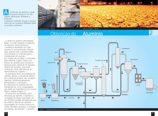 obtenção do alumínio a partir 
da bauxita efetua-se em três 
A 
etapas: Mineração, Refinaria e 
Redução. 
A bauxita é extraída, lavada e secada 
antes de ser enviada à Refinaria onde 
se produz o alumínio. 
Pátio de lingotes - Alumar Pátio de lingotes - Albras 
Obtenção do 2 
O processo químico denominado 
Bayer é o mais utilizado na indústria 
do alumínio. Neste processo, 
a alumina é dissolvida em soda 
cáustica e, posteriormente, filtrada 
para separar todo o material sólido, 
concentrando-se o filtrado para a 
cristalização da alumina. 
Os cristais são secados e calcinados 
para eliminar a água, sendo o pó 
branco de alumina pura enviado à 
Redução para obtenção de alumínio, 
através de eletrólise, processo 
conhecido como Hall-Héroult, já 
mencionado no Capítulo 1. 
As principais fases da produção de 
alumina, desde a entrada do minério 
até a saída do produto, são: moagem, 
digestão, filtração/evaporação, 
precipitação e calcinação. 
As operações de alumina têm um 
fluxograma de certa complexidade, 
que pode ser resumido em um circuito 
básico simples (Figura 1). 
No processo de eletrólise, para 
obtenção do alumínio, a alumina é 
carregada de forma controlada, em 
um eletrólito fundido, formado por sais 
de criolita e fluoreto de alumínio. 
A passagem de corrente elétrica na 
célula eletrolítica promove a redução 
da alumina, decantando o alumínio 
Alumínio 
Figura 1 - Fluxograma básico de uma refinaria 
6 7 
 