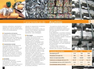 Folha para conservação de alimentos Sucata reciclada infinitamente Fardos de latas para reciclagem 
materiais combustíveis, aumentando a 
segurança em casos de acidentes de 
trânsito, pois o não faiscamento elimina 
o risco de incêndio/explosão. 
Característica de barreira 
O alumínio é um importante elemento 
de barreira à luz, é também 
impermeável à ação da umidade e do 
oxigênio, tornando a folha de alumínio 
um dos materiais mais versáteis no 
mercado de embalagens. 
Característica nuclear 
Uma propriedade de importância em 
engenharia nuclear é sua baixa 
absorção de nêutrons, de maneira que 
ele não impede significativamente a 
passagem de nêutrons, os quais 
mantêm a reação nuclear no combus-tível 
de urânio, tornando-o um material 
eficiente e de uso intensivo no núcleo 
dos reatores de baixa temperatura. 
Atoxidade 
O fato do alumínio possuir 
características “não-tóxicas” permite 
sua utilização em utensílios 
domésticos, sem qualquer efeito nocivo 
ao organismo humano, sendo muito 
Características do Alumínio 3 
utilizado em equipamentos na indústria 
alimentícia. É essa mesma 
característica que permite às folhas de 
alumínio serem utilizadas seguramente 
em contato direto com produtos 
alimentícios, como embalagens. 
Reciclagem 
A característica de ser infinitamente 
reciclável, sem perda de suas 
propriedades físico-químicas, torna o 
alumínio o metal de escolha, 
principalmente em embalagens para 
bebidas carbonatadas. Ver 10.1 para 
mais informações sobre reciclagem. 
Todas essas características 
apresentadas conferem ao metal 
alumínio uma extrema versatilidade. Na 
maioria das aplicações, duas ou mais 
destas características entram em jogo, 
como por exemplo: baixo peso 
combinado com resistência mecânica 
em aeronaves, vagões ferroviários, 
caminhões e outros equipamentos de 
transporte. A alta resistência à corrosão 
e a elevada condutibilidade térmica são 
importantes em equipamentos para a 
indústria química e petrolífera, 
propriedades que combinam com a 
atoxidade necessária em equipamentos 
de produção alimentícia. 
Sua aparência atraente aliada à alta 
resistência às intempéries e baixos 
requisitos de manutenção proporcionam 
uma vasta utilização em todos os tipos 
de construção. 
A alta refletividade, a excelente resistência 
às intempéries e seu baixo peso específico 
são muito importantes em materiais de 
cobertura, facilitando, também, o manuseio 
e os custos de transporte. 
Muitas aplicações requerem extrema 
versatilidade que somente o alumínio 
possui. Diariamente, cada combinação de 
suas propriedades vem sendo trabalhada 
de novas formas. 
A tabela a seguir compara as 
características dos três metais mais 
utilizados pela sociedade contemporânea: 
14 15 
Tarugos para obtenção de perfis extrudados 
 