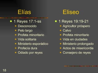 Elías  Eliseo 1 Reyes 17:1-ss Desconocido Pelo largo Profeta minoritario Vida solitaria Ministerio esporádico Profecía dura Odiado por reyes 1 Reyes 19:19-21 Agricultor próspero Calvo Profeta minoritario Vida en ciudades Ministerio prolongado Actos de misericordia Consejero de reyes 