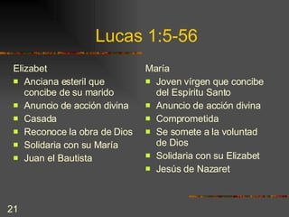 Lucas 1:5-56 Elizabet Anciana esteril que concibe de su marido Anuncio de acción divina Casada Reconoce la obra de Dios Solidaria con su María Juan el Bautista María Joven vírgen que concibe del Espíritu Santo Anuncio de acción divina Comprometida Se somete a la voluntad de Dios Solidaria con su Elizabet Jesús de Nazaret 