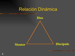 Relación Dinámica Dios Mentor Discípulo 