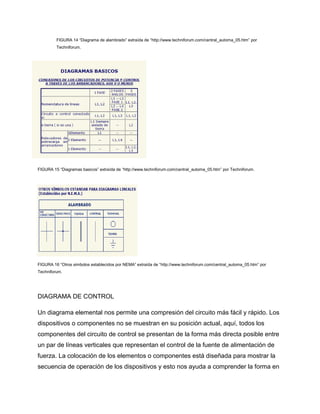 FIGURA 14 “Diagrama de alambrado” extraída de “http://www.techniforum.com/central_automa_05.htm” por
Techniforum.
FIGURA 15 “Diagramas basicos” extraída de “http://www.techniforum.com/central_automa_05.htm” por Techniforum.
FIGURA 16 “Otros simbolos establecidos por NEMA” extraída de “http://www.techniforum.com/central_automa_05.htm” por
Techniforum.
DIAGRAMA DE CONTROL
Un diagrama elemental nos permite una compresión del circuito más fácil y rápido. Los
dispositivos o componentes no se muestran en su posición actual, aquí, todos los
componentes del circuito de control se presentan de la forma más directa posible entre
un par de líneas verticales que representan el control de la fuente de alimentación de
fuerza. La colocación de los elementos o componentes está diseñada para mostrar la
secuencia de operación de los dispositivos y esto nos ayuda a comprender la forma en
 