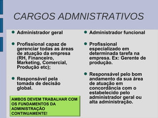 Administrador geral Profissional capaz de gerenciar todas as áreas de atuação da empresa (RH, Financeiro, Marketing, Comercial, Produção etc); Responsável pela tomada de decisão global. Administrador funcional Profissional especializado em determinada tarefa na empresa. Ex: Gerente de produção. Responsável pelo bom andamento da sua área de atuação em concordância com o estabelecido pelo administrador geral ou alta administração. CARGOS ADMNISTRATIVOS AMBOS DEVEM TRABALHAR COM OS FUNDAMENTOS DA ADMINISTRAÇÃO CONTINUAMENTE! 