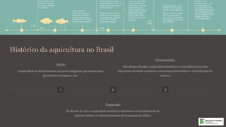 Histórico da aquicultura no Brasil
1
Início
A aquicultura no Brasil remonta aos povos indígenas, que praticavam a
piscicultura em lagoas e rios.
2
Expansão
Na década de 1970, a aquicultura brasileira se fortaleceu com a introdução de
espécies exóticas e o desenvolvimento de tecnologias de cultivo.
3
Crescimento
Nas últimas décadas, a aquicultura brasileira se consolidou como uma
importante atividade econômica, com avanços tecnológicos e diversificação de
espécies.
 