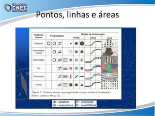 Pontos, linhas e áreas
 
