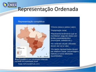 Representação Ordenada
 