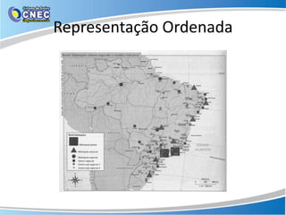 Representação Ordenada
 