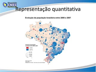 Representação quantitativa
 