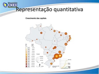 Representação quantitativa
 