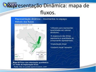 Representação Dinâmica: mapa de
fluxos.
 