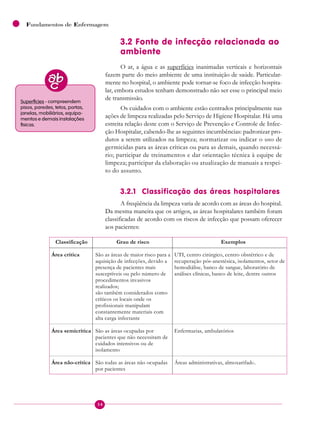 34
Fundamentos de Enfermagem
Classificação Grau de risco Exemplos
Área crítica São as áreas de maior risco para a
aquisição de infecções, devido a
presença de pacientes mais
susceptíveis ou pelo número de
procedimentos invasivos
realizados;
são também considerados como
críticos os locais onde os
profissionais manipulam
constantemente materiais com
alta carga infectante
UTI, centro cirúrgico, centro obstétrico e de
recuperação pós-anestésica, isolamentos, setor de
hemodiálise, banco de sangue, laboratório de
análises clínicas, banco de leite, dentre outros
Área semicrítica São as áreas ocupadas por
pacientes que não necessitam de
cuidados intensivos ou de
isolamento
Enfermarias, ambulatórios
Área não-crítica São todas as áreas não ocupadas
por pacientes
Áreas administrativas, almoxarifado.
Superfícies - compreendem
pisos, paredes, tetos, portas,
janelas, mobiliários, equipa-
mentos e demais instalações
físicas.
3.2 Fonte de infecção relacionada ao
ambiente
O ar, a água e as superfícies inanimadas verticais e horizontais
fazem parte do meio ambiente de uma instituição de saúde. Particular-
mente no hospital, o ambiente pode tornar-se foco de infecção hospita-
lar, embora estudos tenham demonstrado não ser esse o principal meio
de transmissão.
Os cuidados com o ambiente estão centrados principalmente nas
ações de limpeza realizadas pelo Serviço de Higiene Hospitalar. Há uma
estreita relação deste com o Serviço de Prevenção e Controle de Infec-
ção Hospitalar, cabendo-lhe as seguintes incumbências: padronizar pro-
dutos a serem utilizados na limpeza; normatizar ou indicar o uso de
germicidas para as áreas críticas ou para as demais, quando necessá-
rio; participar de treinamentos e dar orientação técnica à equipe de
limpeza; participar da elaboração ou atualização de manuais a respei-
to do assunto.
3.2.1 Classificação das áreas hospitalares
A freqüência da limpeza varia de acordo com as áreas do hospital.
Da mesma maneira que os artigos, as áreas hospitalares também foram
classificadas de acordo com os riscos de infecção que possam oferecer
aos pacientes:
 