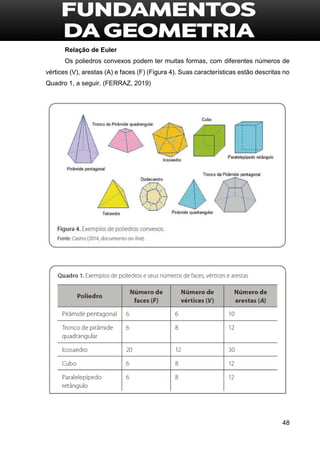 48
Relação de Euler
Os poliedros convexos podem ter muitas formas, com diferentes números de
vértices (V), arestas (A) e faces (F) (Figura 4). Suas características estão descritas no
Quadro 1, a seguir. (FERRAZ, 2019)
 