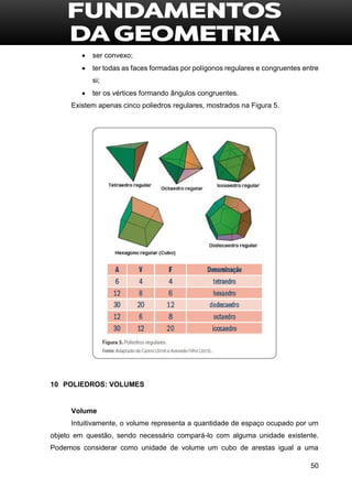 50
 ser convexo;
 ter todas as faces formadas por polígonos regulares e congruentes entre
si;
 ter os vértices formando ângulos congruentes.
Existem apenas cinco poliedros regulares, mostrados na Figura 5.
10 POLIEDROS: VOLUMES
Volume
Intuitivamente, o volume representa a quantidade de espaço ocupado por um
objeto em questão, sendo necessário compará-lo com alguma unidade existente.
Podemos considerar como unidade de volume um cubo de arestas igual a uma
 