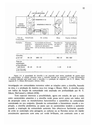 Livro: Fundamentos de ecologia