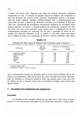 Livro: Fundamentos de ecologia