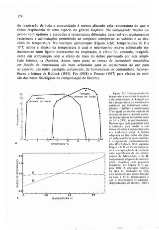 Livro: Fundamentos de ecologia