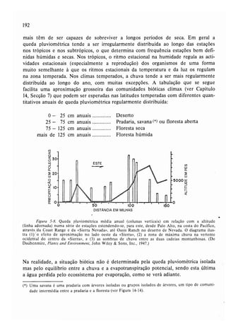 Livro: Fundamentos de ecologia