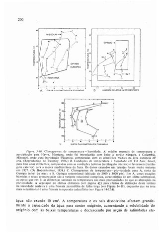 Livro: Fundamentos de ecologia