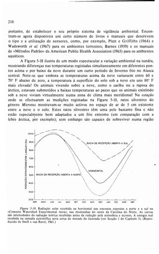 Livro: Fundamentos de ecologia