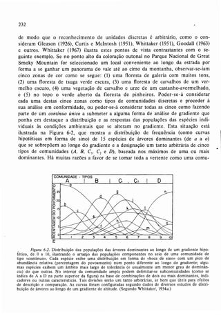 Livro: Fundamentos de ecologia