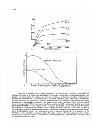 Livro: Fundamentos de ecologia