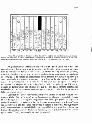 Livro: Fundamentos de ecologia