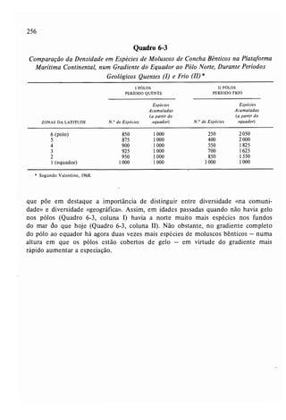 Livro: Fundamentos de ecologia