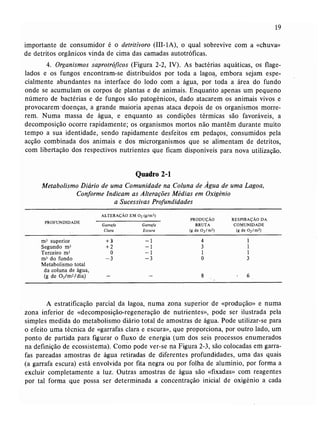 Livro: Fundamentos de ecologia