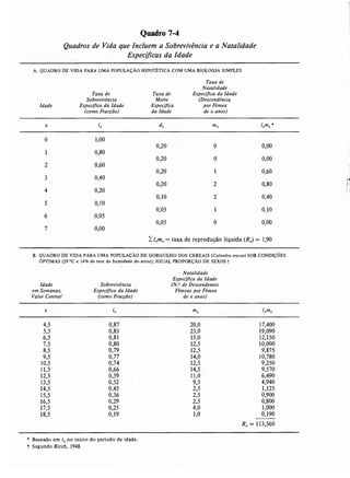 Livro: Fundamentos de ecologia