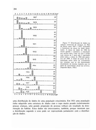 Livro: Fundamentos de ecologia