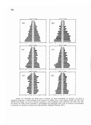 Livro: Fundamentos de ecologia