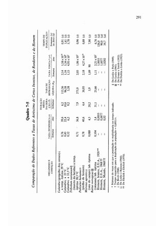 Livro: Fundamentos de ecologia