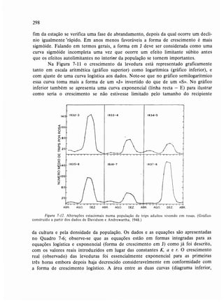 Livro: Fundamentos de ecologia