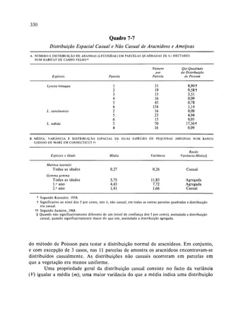 Livro: Fundamentos de ecologia