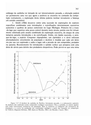 Livro: Fundamentos de ecologia