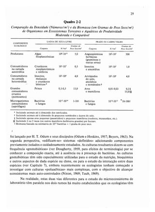 Livro: Fundamentos de ecologia