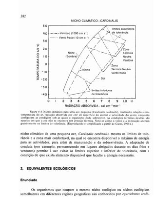 Livro: Fundamentos de ecologia