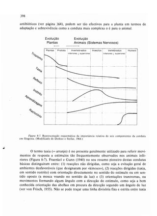 Livro: Fundamentos de ecologia