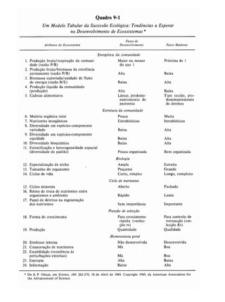 Livro: Fundamentos de ecologia