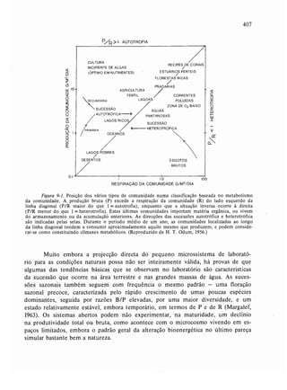 Livro: Fundamentos de ecologia