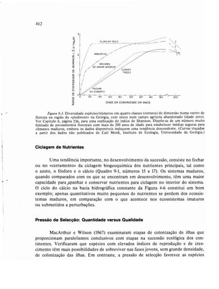 Livro: Fundamentos de ecologia